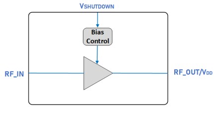 Block Diagram - Guerrilla RF GRF208x Low-Noise Amplifiers